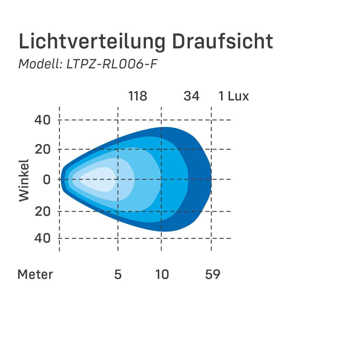 24W LED Reversing Light (70degree)
