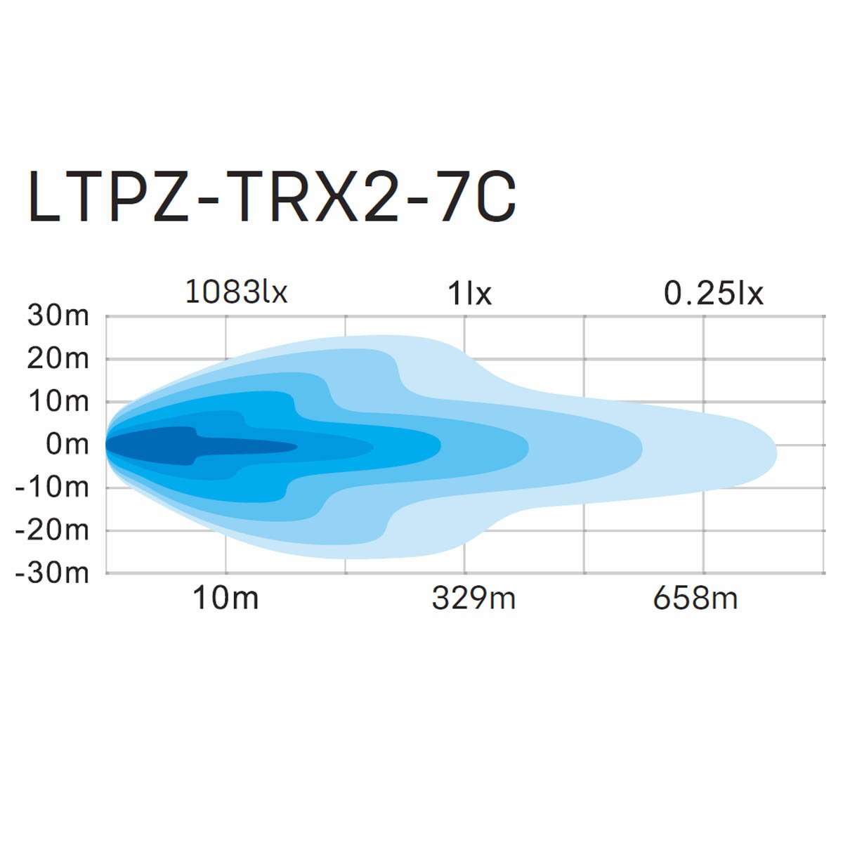 7inch TRX Offroad Light Bar (36w)