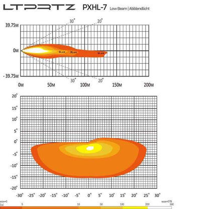 Pair of LTPRTZ Bi-LED Prime DRL Headlights RHD