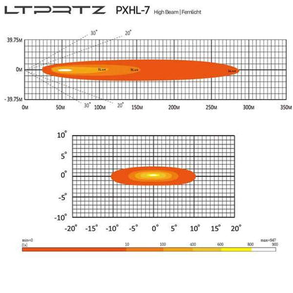 Pair of LTPRTZ Bi-LED Prime DRL Headlights RHD