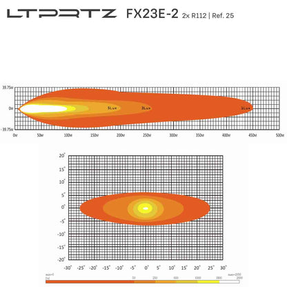 23inch Flat-X Road Legal Spot Beam Light Bar