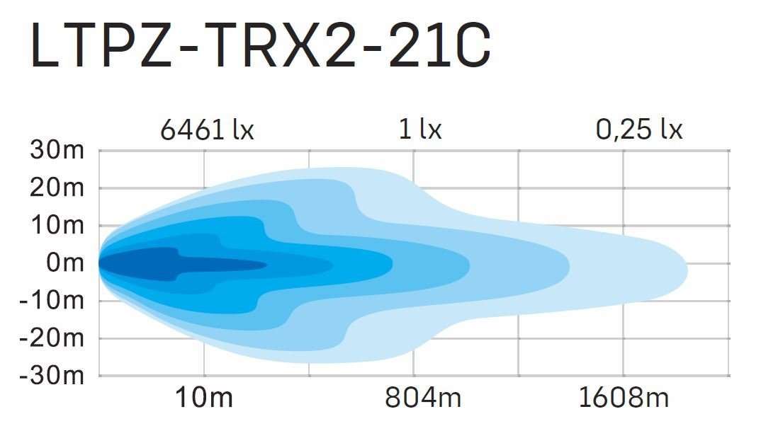 21inch TRX Offroad Light Bar (120w)