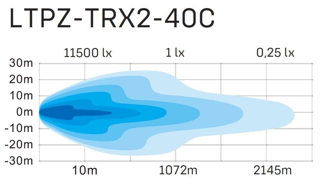 40inch TRX Offroad Light Bar (240w)