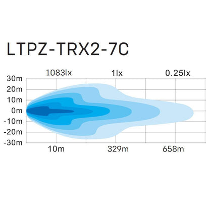 7inch TRX Offroad Light Bar (36w)