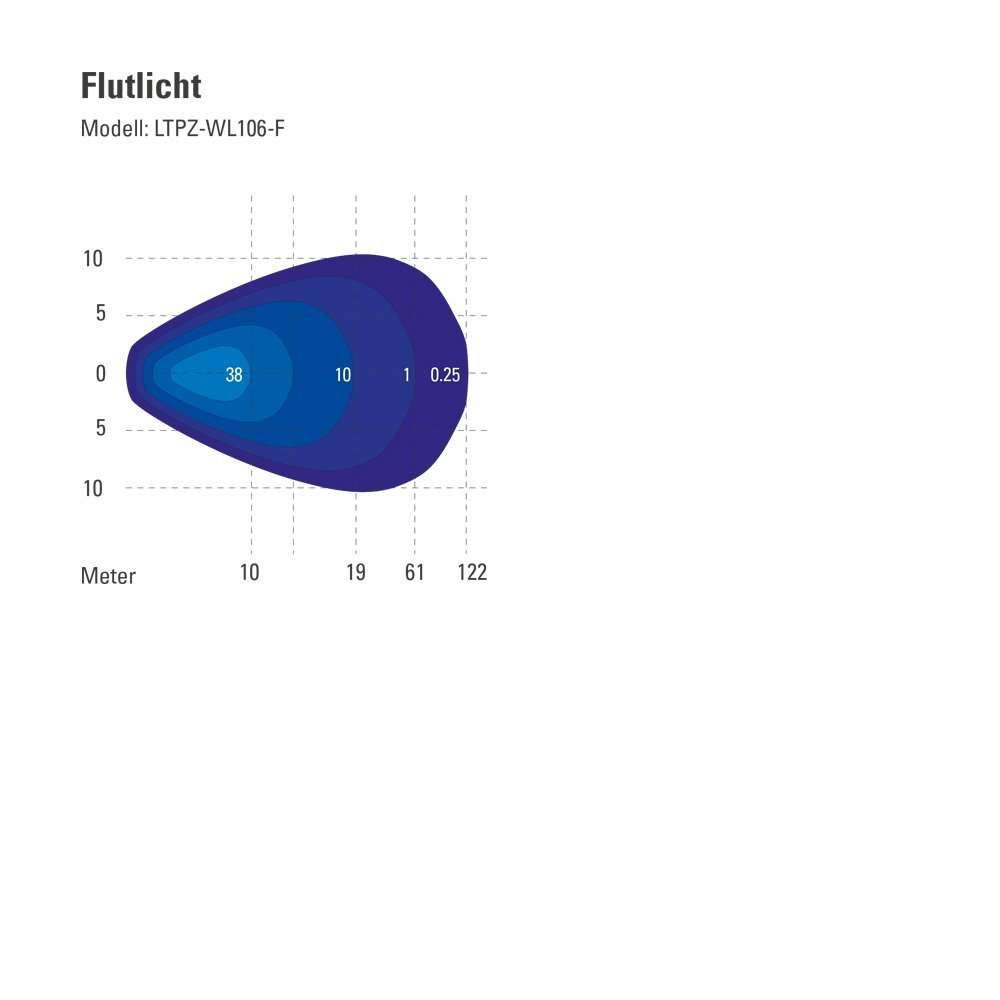 10W LED Flood Work Light (60degree)