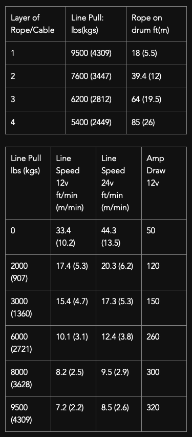 Samurai 9500 Synthetic Rope Winch