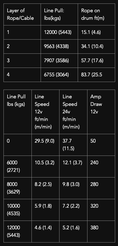 Samurai 12000 Steel Cable Winch