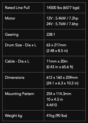 T1000-145 Extreme (Military Spec) Steel Cable Winch