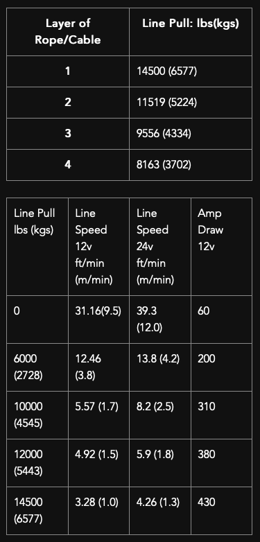 Samurai 14500 Synthetic Rope Winch