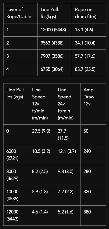 Samurai 12000 Synthetic Rope Winch